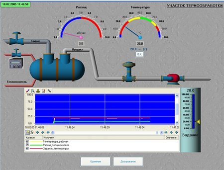 SCADA